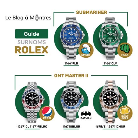 surnom rolex|rolex watches names explained.